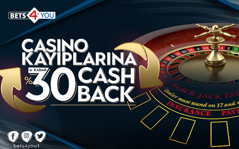 Bets4you İnceleme, Nasıl Bir Site, Ödeme Yöntemleri, Bonuslar